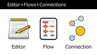 Editor+Flows+Connections
Flow ConnectionEditor
 