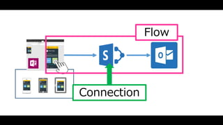 Flow
Connection
 