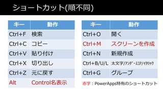 `ȥå(혲ͬ)
` 
Ctrl+F 
Ctrl+C ԩ`
Ctrl+V N긶
Ctrl+X Ф
Ctrl+Z Ԫˑ
Alt Controlʾ
` 
Ctrl+O _
Ctrl+M `
Ctrl+N Ҏ
Ctrl+B/U/L ̫/????????/?????
Ctrl+G `
֣PowerAppsФΥ`ȥå
 