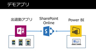 ǥ⥢ץ
SharePoint
Online
Power BIڥץ
 
