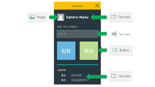 Power appsʼޤ
