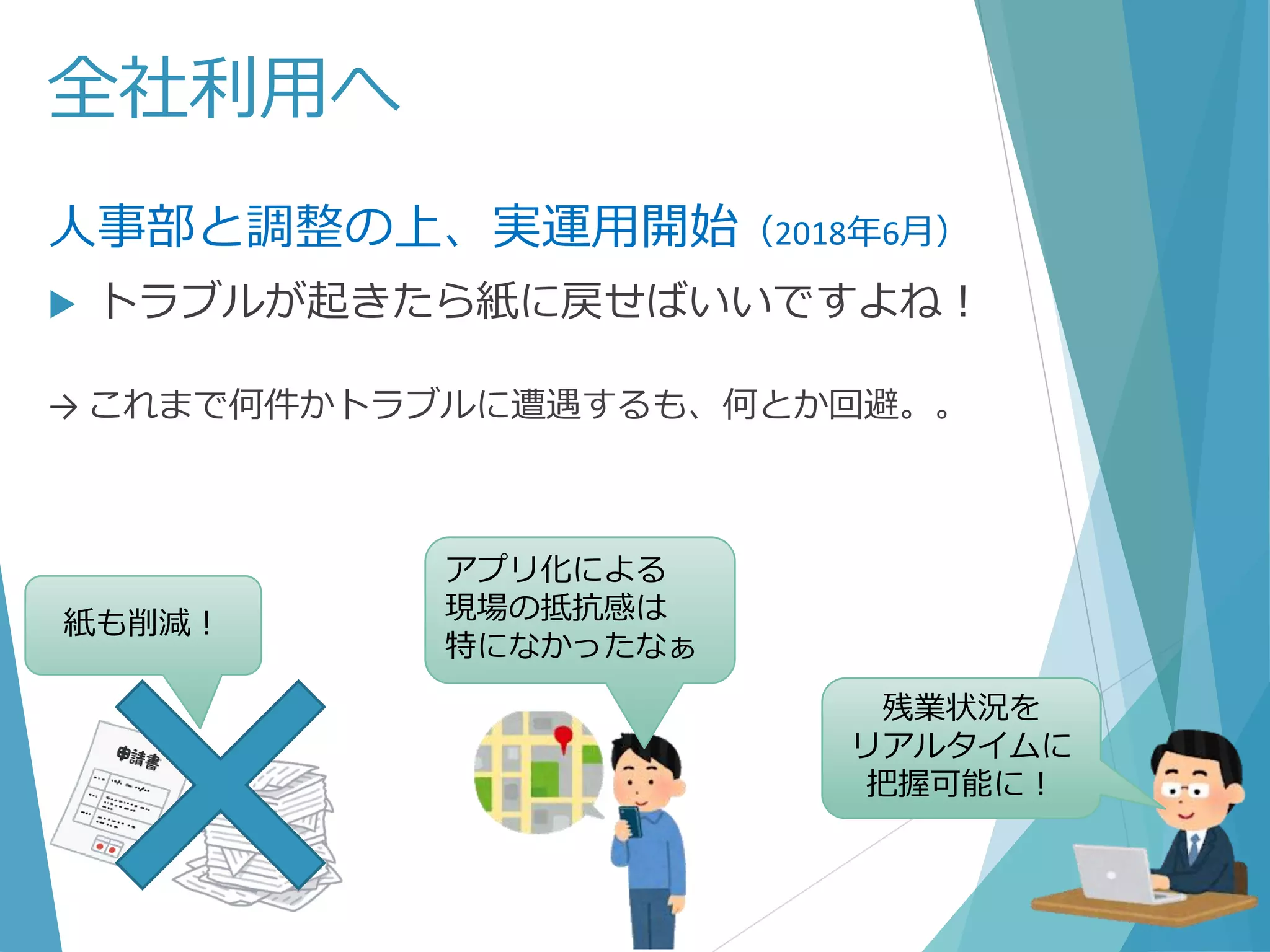 人事部と調整の上、実運用開始（2018年6月）
 トラブルが起きたら紙に戻せばいいですよね！
→ これまで何件かトラブルに遭遇するも、何とか回避。。
全社利用へ
紙も削減！
残業状況を
リアルタイムに
把握可能に！
アプリ化による
現場の抵抗感は
特になかったなぁ
 
