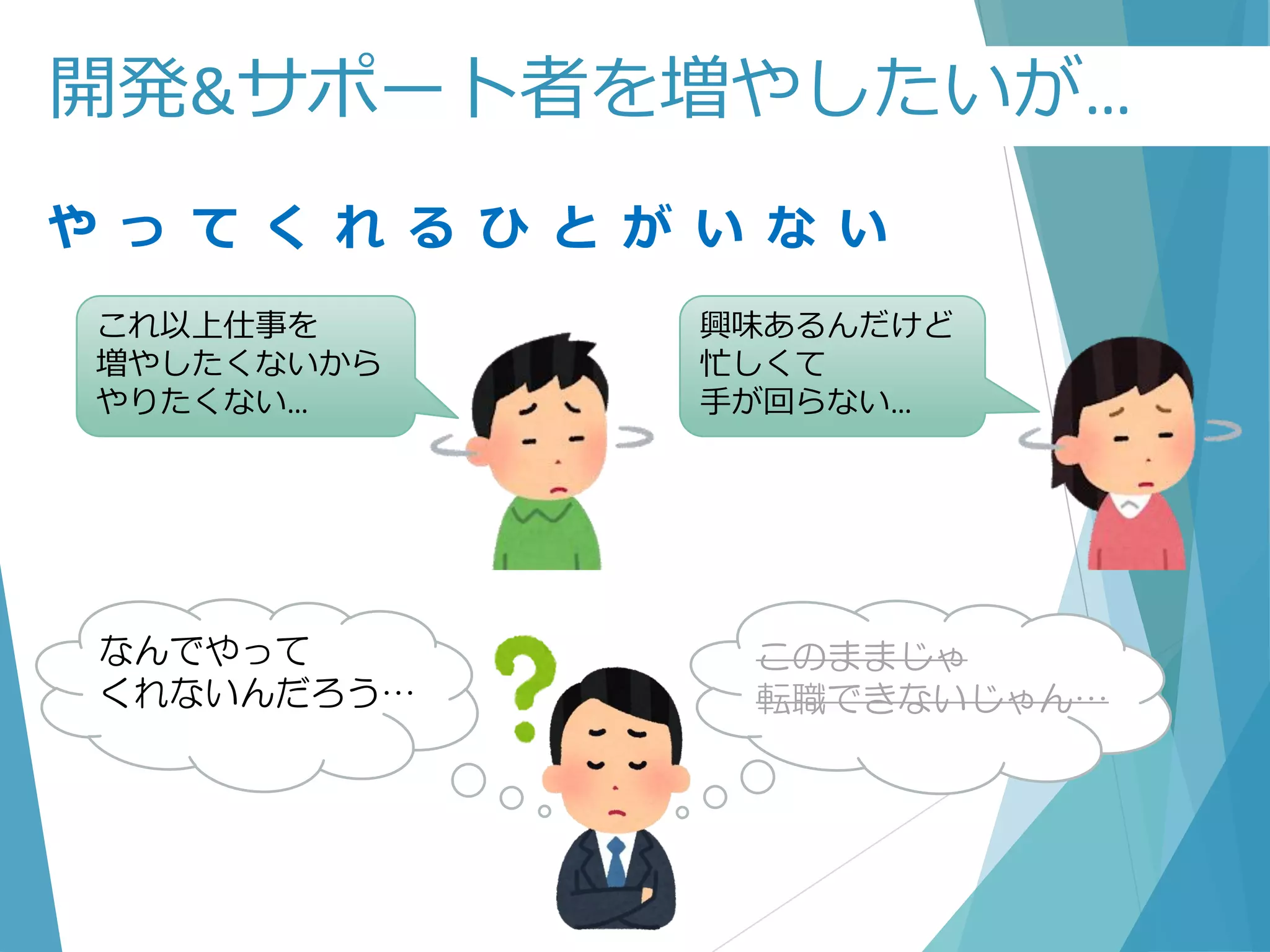 開発&サポート者を増やしたいが…
や っ て く れ る ひ と が い な い
なんでやって
くれないんだろう…
このままじゃ
転職できないじゃん…
これ以上仕事を
増やしたくないから
やりたくない…
興味あるんだけど
忙しくて
手が回らない…
 