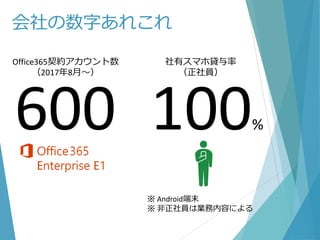 会社の数字あれこれ
600 100%
Office365契約アカウント数
（2017年8月～）
社有スマホ貸与率
（正社員）
※ Android端末
※ 非正社員は業務内容による
 