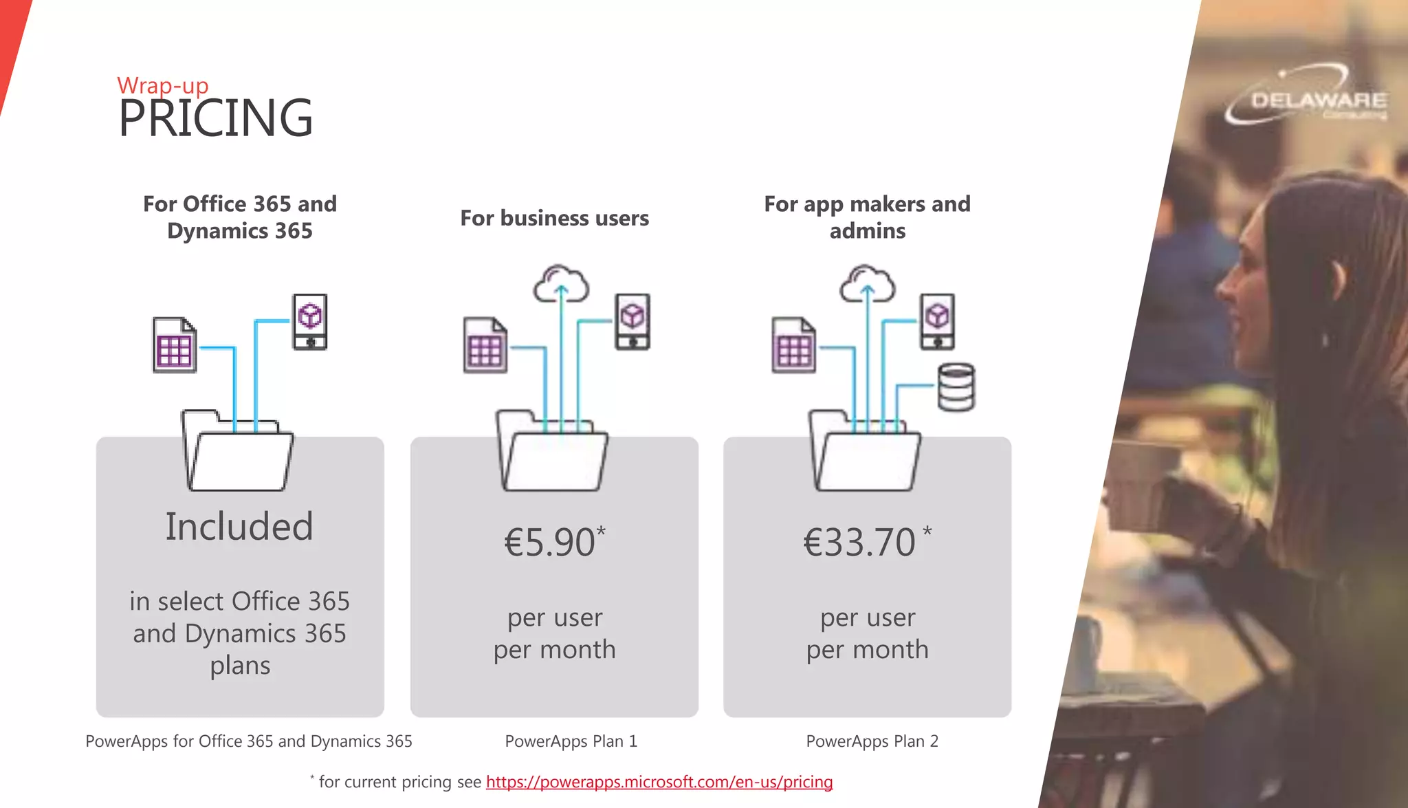 Wrap-up
PRICING
For Office 365 and
Dynamics 365
Included
in select Office 365
and Dynamics 365
plans
For business users
€5.90*
per user
per month
For app makers and
admins
€33.70*
per user
per month
PowerApps for Office 365 and Dynamics 365 PowerApps Plan 1 PowerApps Plan 2
* for current pricing see https://powerapps.microsoft.com/en-us/pricing
 