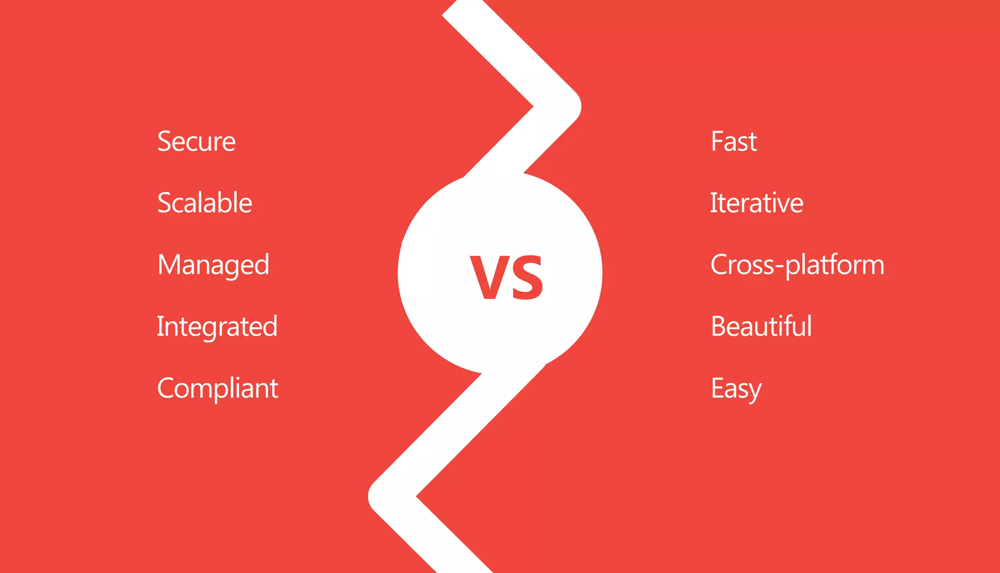 Secure
Scalable
Managed
Integrated
Compliant
Fast
Iterative
Cross-platform
Beautiful
Easy
VS
 