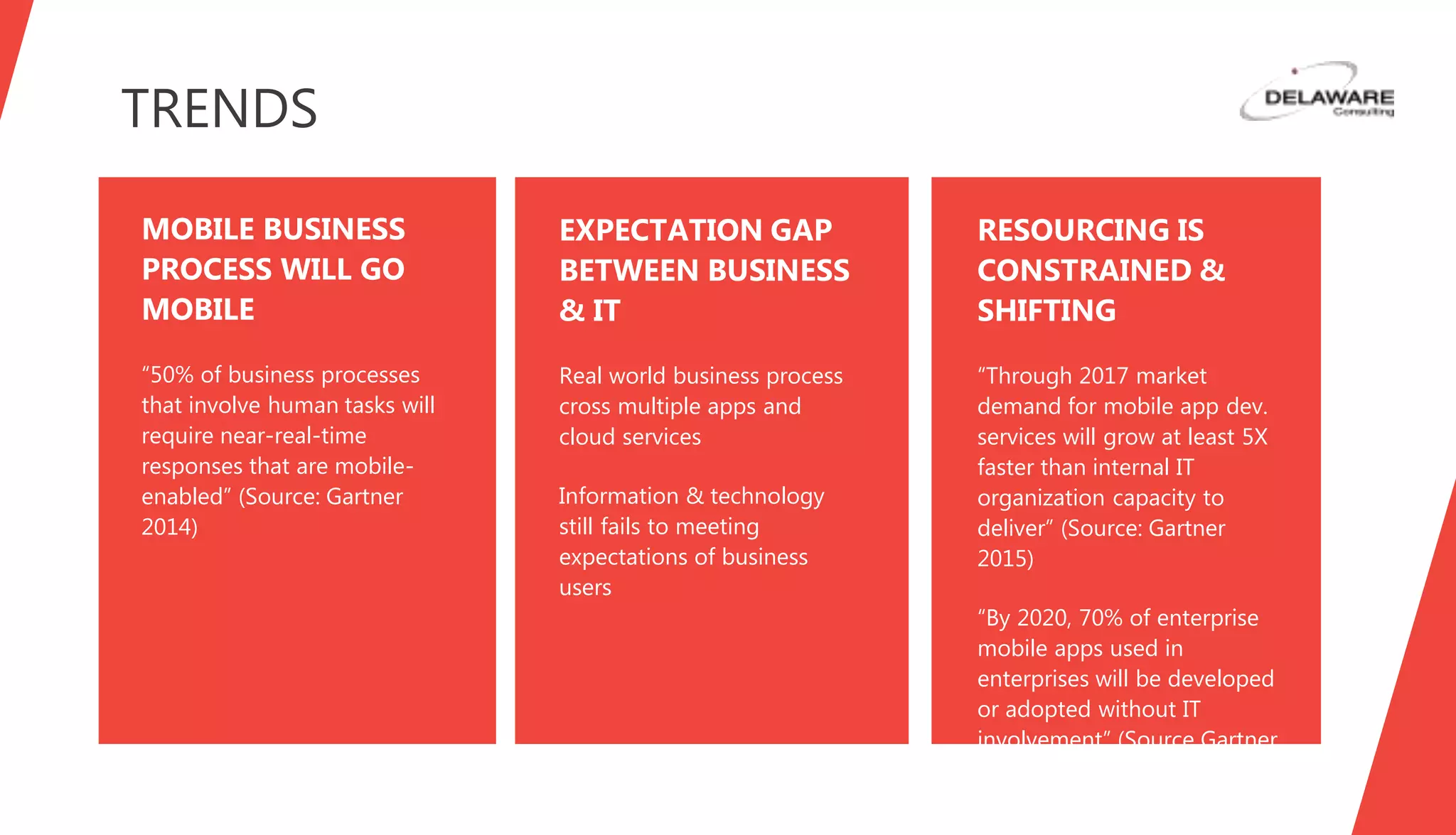 TRENDS
MOBILE BUSINESS
PROCESS WILL GO
MOBILE
“50% of business processes
that involve human tasks will
require near-real-time
responses that are mobile-
enabled” (Source: Gartner
2014)
EXPECTATION GAP
BETWEEN BUSINESS
& IT
Real world business process
cross multiple apps and
cloud services
Information & technology
still fails to meeting
expectations of business
users
RESOURCING IS
CONSTRAINED &
SHIFTING
“Through 2017 market
demand for mobile app dev.
services will grow at least 5X
faster than internal IT
organization capacity to
deliver” (Source: Gartner
2015)
“By 2020, 70% of enterprise
mobile apps used in
enterprises will be developed
or adopted without IT
involvement” (Source Gartner
2016)
 