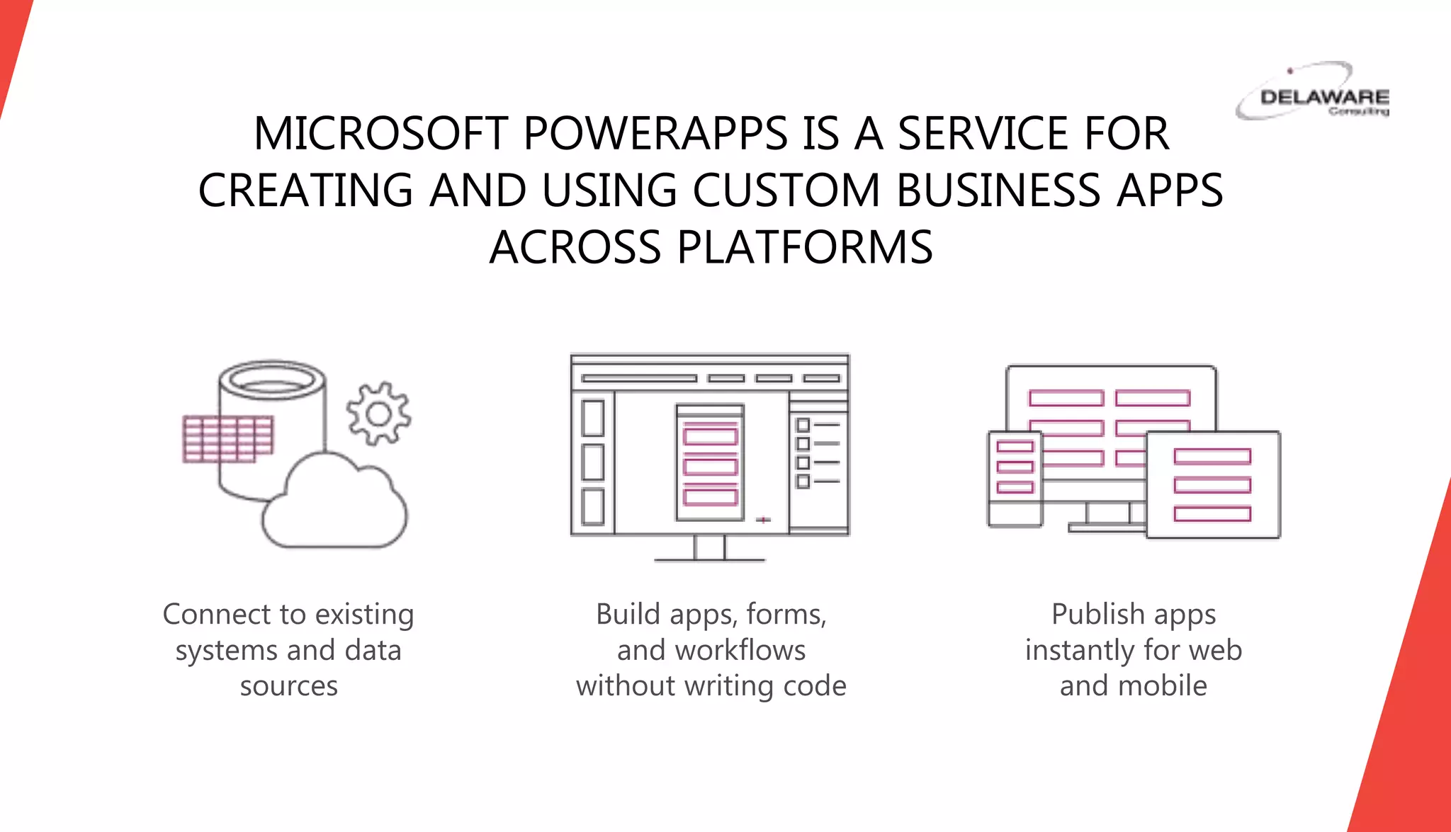 Connect to existing
systems and data
sources
MICROSOFT POWERAPPS IS A SERVICE FOR
CREATING AND USING CUSTOM BUSINESS APPS
ACROSS PLATFORMS
Build apps, forms,
and workflows
without writing code
Publish apps
instantly for web
and mobile
 