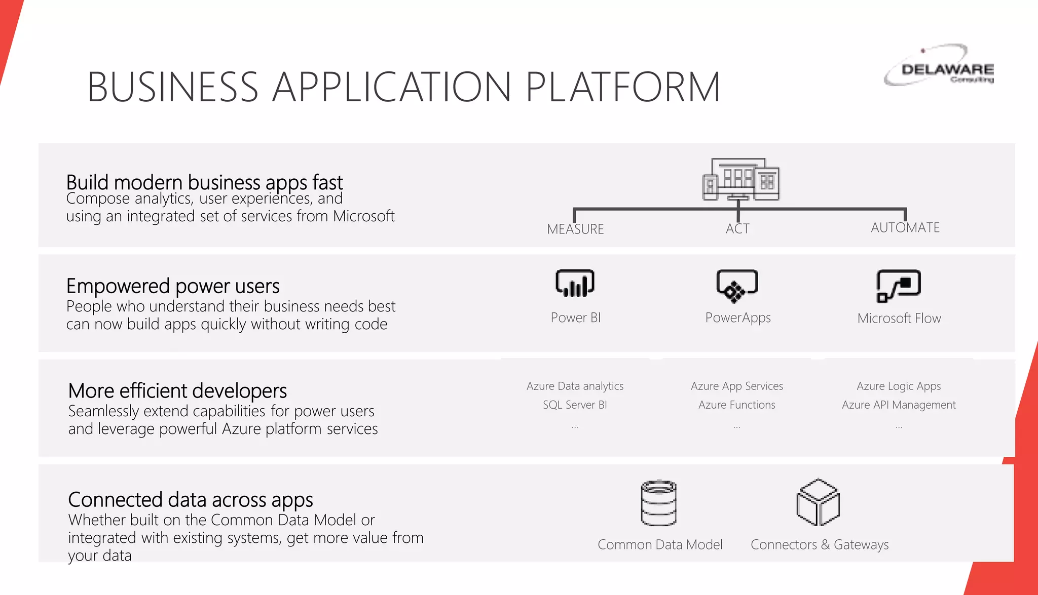 Build modern business apps fast
Compose analytics, user experiences, and
using an integrated set of services from Microsoft
More efficient developers
Seamlessly extend capabilities for power users
and leverage powerful Azure platform services
BUSINESS APPLICATION PLATFORM
Empowered power users
People who understand their business needs best
can now build apps quickly without writing code PowerAppsPower BI Microsoft Flow
Common Data Model Connectors & Gateways
Connected data across apps
Whether built on the Common Data Model or
integrated with existing systems, get more value from
your data
MEASURE ACT AUTOMATE
Azure App Services
Azure Functions
…
Azure Logic Apps
Azure API Management
…
Azure Data analytics
SQL Server BI
…
 
