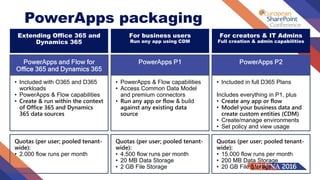 PowerApps packaging
• Included with O365 and D365
workloads
• PowerApps & Flow capabilities
• Create & run within the context
of Office 365 and Dynamics
365 data sources
Quotas (per user; pooled tenant-
wide):
• 2.000 flow runs per month
• PowerApps & Flow capabilities
• Access Common Data Model
and premium connectors
• Run any app or flow & build
against any existing data
source
Quotas (per user; pooled tenant-
wide):
• 4.500 flow runs per month
• 20 MB Data Storage
• 2 GB File Storage
• Included in full D365 Plans
Includes everything in P1, plus
• Create any app or flow
• Model your business data and
create custom entities (CDM)
• Create/manage environments
• Set policy and view usage
Quotas (per user; pooled tenant-
wide):
• 15.000 flow runs per month
• 200 MB Data Storage
• 20 GB File Storage
 