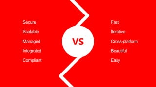 Secure
Scalable
Managed
Integrated
Compliant
Fast
Iterative
Cross-platform
Beautiful
Easy
VS
 