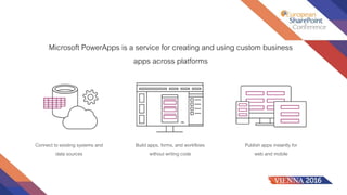 Connect to existing systems and
data sources
Microsoft PowerApps is a service for creating and using custom business
apps across platforms
Build apps, forms, and workflows
without writing code
Publish apps instantly for
web and mobile
 