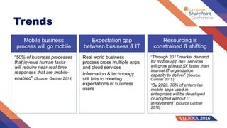 Trends
Mobile business
process will go mobile
“50% of business processes
that involve human tasks
will require near-real-time
responses that are mobile-
enabled” (Source: Gartner 2014)
Expectation gap
between business & IT
Resourcing is
constrained & shifting
“Through 2017 market demand
for mobile app dev. services
will grow at least 5X faster than
internal IT organization
capacity to deliver” (Source:
Gartner 2015)
“By 2020, 70% of enterprise
mobile apps used in
enterprises will be developed
or adopted without IT
involvement” (Source Gartner
2016)
Real world business
process cross multiple apps
and cloud services
Information & technology
still fails to meeting
expectations of business
users
 