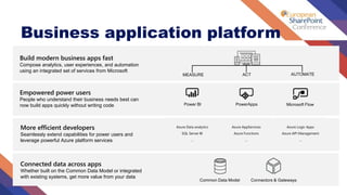 Build modern business apps fast
Compose analytics, user experiences, and automation
using an integrated set of services from Microsoft
More efficient developers
Seamlessly extend capabilities for power users and
leverage powerful Azure platform services
Business application platform
Empowered power users
People who understand their business needs best can
now build apps quickly without writing code
Connected data across apps
Whether built on the Common Data Model or integrated
with existing systems, get more value from your data
Azure AppServices
Azure Functions
…
Azure Logic Apps
Azure API Management
…
Azure Data analytics
SQL Server BI
…
 