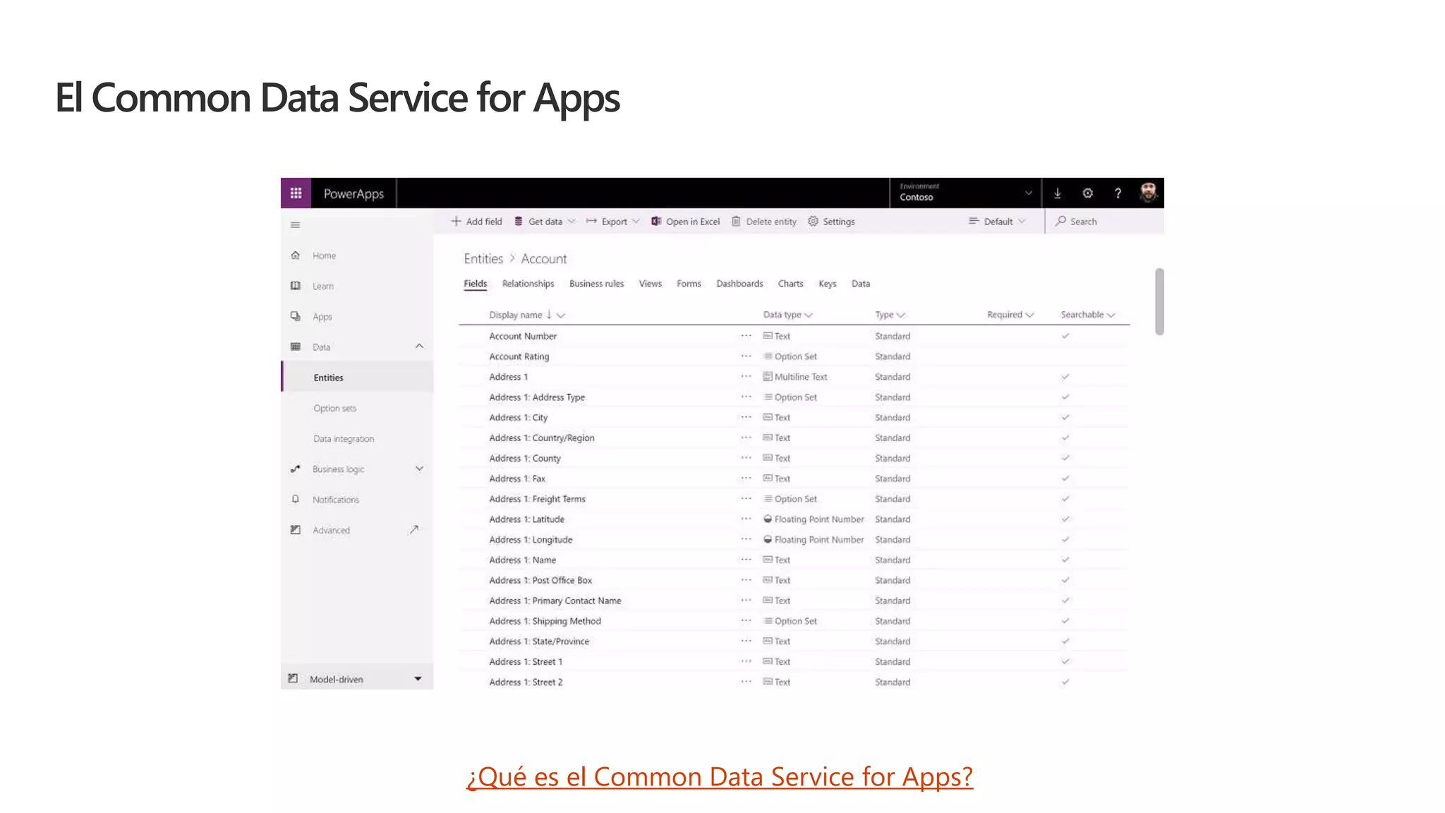 El Common Data Service for Apps
¿Qué es el Common Data Service for Apps?
 