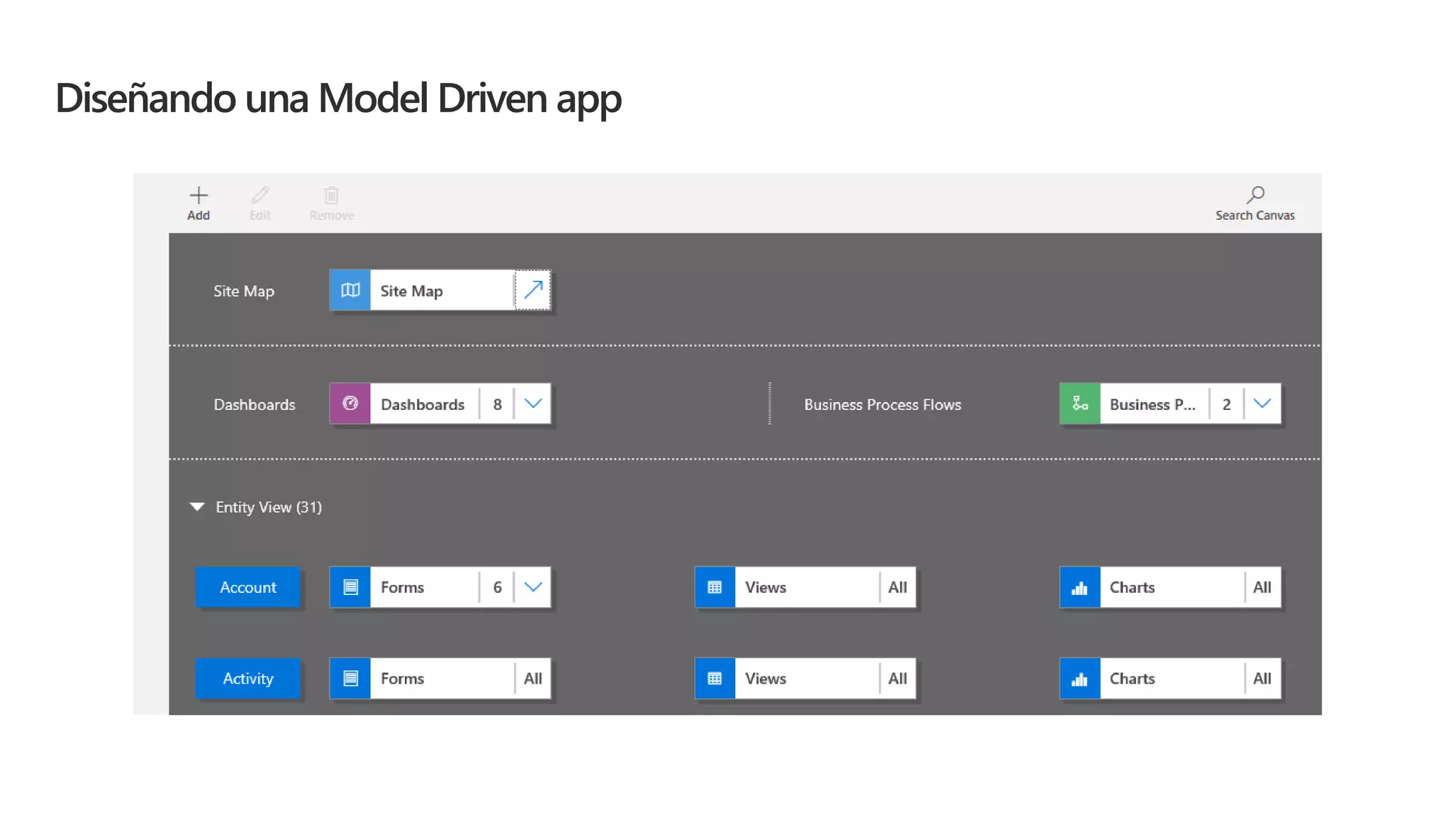 Diseñando una Model Driven app
 