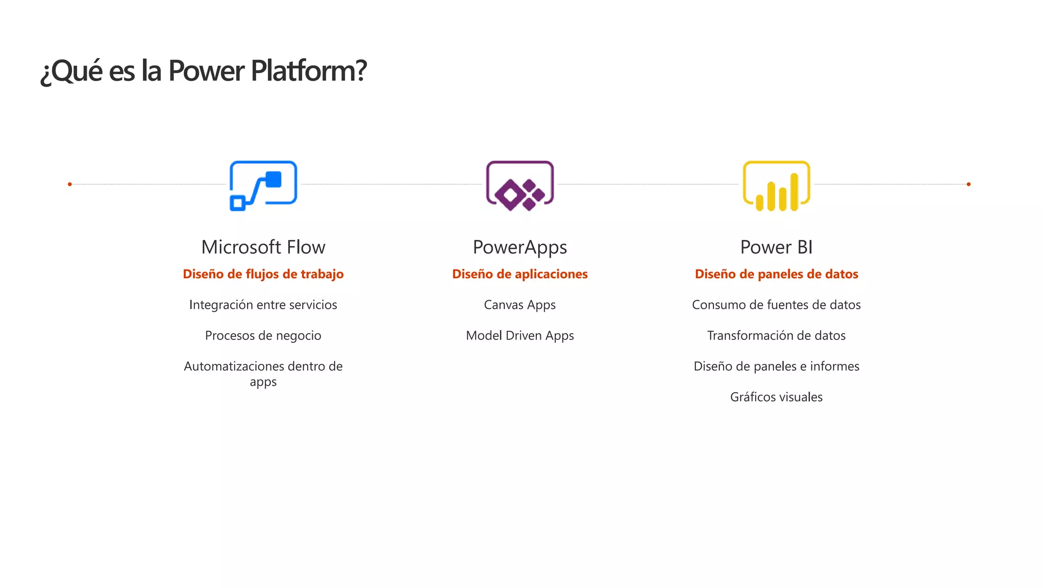 ¿Qué es la Power Platform?
Microsoft Flow
Diseño de flujos de trabajo
Integración entre servicios
Procesos de negocio
Automatizaciones dentro de
apps
Power BI
Diseño de paneles de datos
Consumo de fuentes de datos
Transformación de datos
Diseño de paneles e informes
Gráficos visuales
PowerApps
Diseño de aplicaciones
Canvas Apps
Model Driven Apps
 