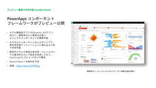 開発者はシームレスにカスタムでユーザー体験を追加可能に
PowerApps コンポーネント
フレームワークがプレビュー公開
プレビュー環境で利用可能 (model-driven)
• モデル駆動型アプリやDynamics 365アプリ
向けに、開発者はより表現力の高い
ビジュアルコンポーネントを開発可能
• カスタムコンポーネントはレスポンシブで、
再利用可能でソリューションに組み込んだ形
で利用可能
• 既存のスキルや資産を再活用 – フレームワー
クは基本的なウェブ技術を採用しており、
TypeScript/JS, CSS と HTML5で構成
• ReactとFabricへ今後対応予定
• 詳細：https://aka.ms/PCFBlog
 