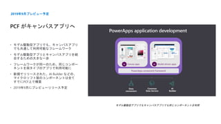 モデル駆動型アプリでもキャンバスアプリでも同じコンポーネントを利用
PCF がキャンバスアプリへ
2019年9月プレビュー予定
• モデル駆動型アプリでも、キャンバスアプリ
でも共通して利用可能なフレームワーク
• モデル駆動型アプリとキャンバスアプリを統
合するための大きな一歩
• フレームワークが同一のため、同じコンポー
ネントを両タイプのアプリで利用可能に
• 新規でリリースされた、AI Builder などの、
マイクロソフト製のコンポーネントは全て
すでにPCF上で構築
• 2019年9月にプレビューリリース予定
 