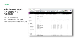 make.powerapps.com
による統合された
作成者体験
一般公開済
• 単一のタブで設定を完結
• ビューやフォームのインライン編集
• web.powerappsよりも25％-30%の速度改善
 