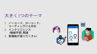 大きく3つのテーマ
1. ノーコード、ローコード、
コーディングにも対応
3. 新機能が盛りだくさん!
2. インテリジェンス
(機械学習) 関連
 