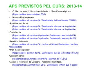 APS PREVISTOS PEL CURS: 2013-14
• Col·laboració amb diferents entitats del poble – Valors religiosos
(Responsables: Alumnat de 4t ESO)
• Nursery Rhyme posters
(Responsables: alumnat de 6è / Destinataris: la Llar d’Infants FEDAC)
•Apadrinament lector
(Responsables: alumnat de 6è / Destinataris: alumnat de 1r primària)
(Responsables: alumnat de 5è / Destinataris: alumnat de 2r primària)
•Contelàndia
(Responsables: alumnat de 4t primària / Destinataris: alumnat de P4)
(Responsables: alumnat de 3r primària / Destinataris: alumnat de P3)
•Recollida d’aliments
(Responsables: alumnat de 5è primària - Càritas / Destinataris: famílies
necessitades)
•“Molt més que puzles”
(Responsables: alumnat de P5 / Destinataris: avis de la Fundació C.A.G)
•Decorem parets
(Responsables: alumnat de P3-P4-P5 i alumnat de 4t ESO)
•Marcar el recorregut de Guissona---Castell de les Sitges.
(Responsables: Alumnat de 3r ESO / Destinataris: tothom que hi passi)
 