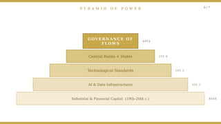 The Architecture of Global Power: Geopolitical and Financial Control ...