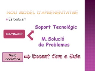  Es   basa en:



CONVINACIÓ




  Visió
Socràtica
 