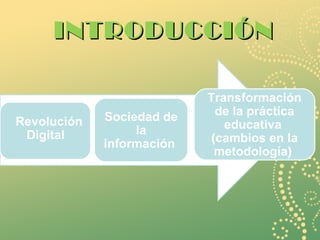 INTRODUCCIÓN Revolución Digital  Sociedad de la información  Transformación de la práctica educativa  (cambios en la metod...