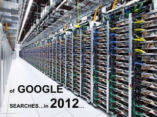 of GOOGLE
SEARCHES…in 2012…
 