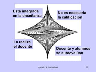 Está integrada 
en la enseñanza 
No es necesaria 
la calificación 
Alicia R. W. de Camilloni 22 
La realiza 
el docente 
Docente y alumnos 
se autoevalúan 
 