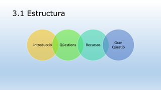 3.1 Estructura 
Introducció Qüestions Recursos 
Gran 
Qüestió 
 