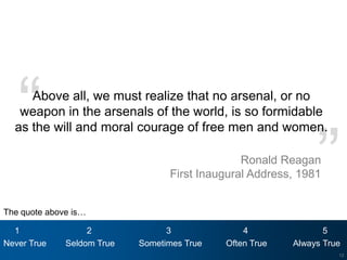 Processing




   “ Above all, we must realize that no arsenal, or no
   weapon in the arsenals of the world, is so formidable



                                                               ”
  as the will and moral courage of free men and women.

                                                Ronald Reagan
                                  First Inaugural Address, 1981


The quote above is…

  1                2              3              4               5
Never True    Seldom True   Sometimes True   Often True   Always True
                                                                    12
 