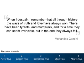 Processing




  “ When I despair, I remember that all through history
    the ways of truth and love have always won. There
   have been tyrants, and murderers, and for a time they



                                                             ”
    can seem invincible, but in the end they always fail.

                                             Mohandas Gandhi



The quote above is…

  1                2              3              4               5
Never True    Seldom True   Sometimes True   Often True   Always True
                                                                    13
 