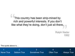Processing




             “   This country has been strip-mined by
                rich and powerful interests. If you don’t



                                                           ”
             like what they’re doing, don’t just sit there.

                                                     Ralph Nader
                                                            1992



The quote above is…

  1                 2              3              4               5
Never True     Seldom True   Sometimes True   Often True   Always True
                                                                     15
 