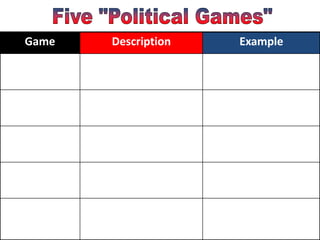 Game   Description   Example
 