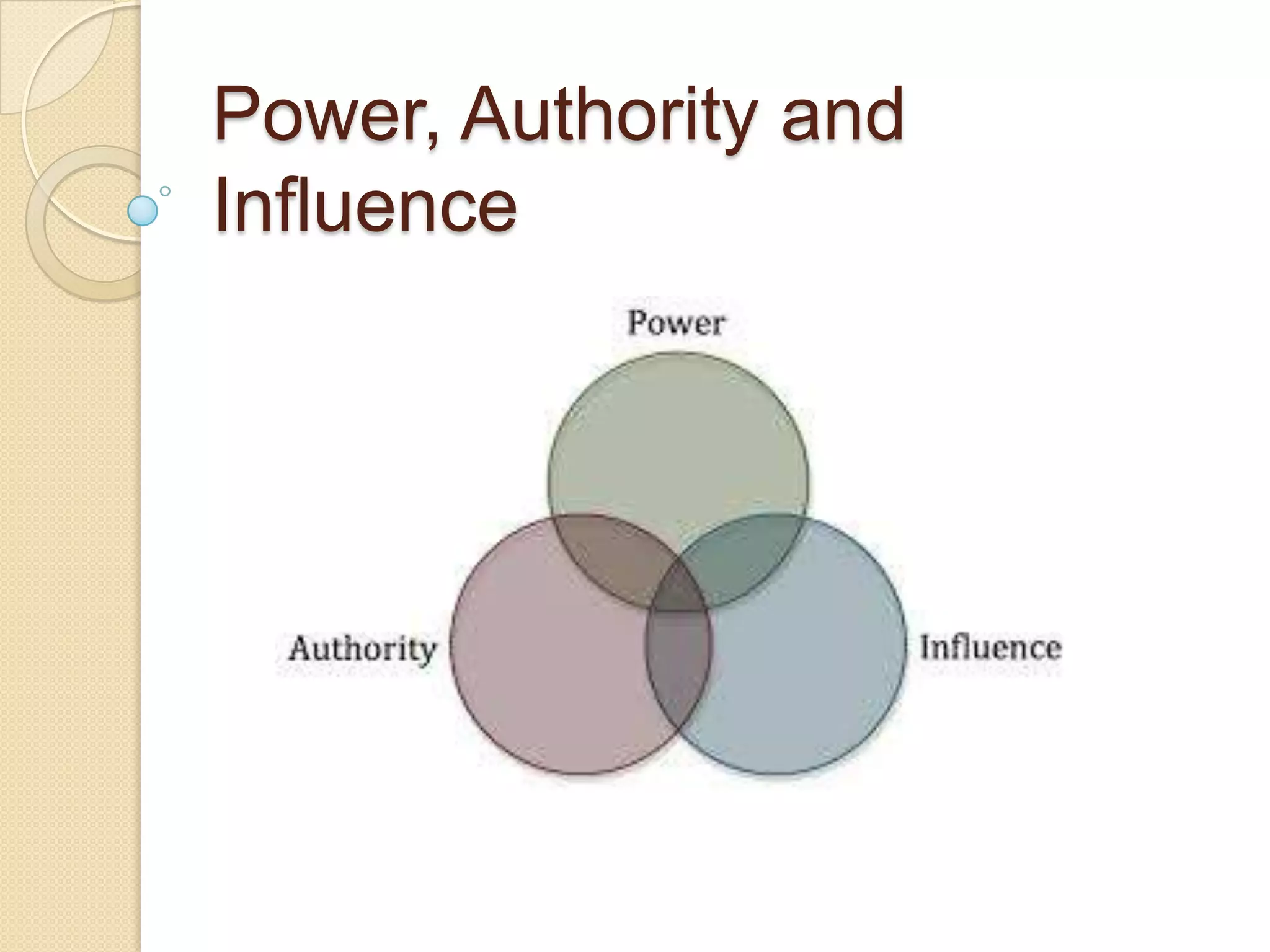 Power, authority and influence | PPTX