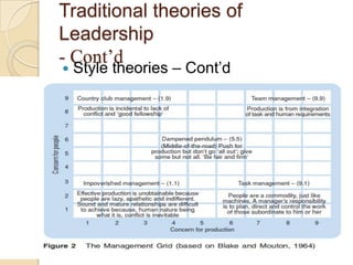 Traditional theories of
Leadership
- Cont’d


Style theories – Cont’d

 