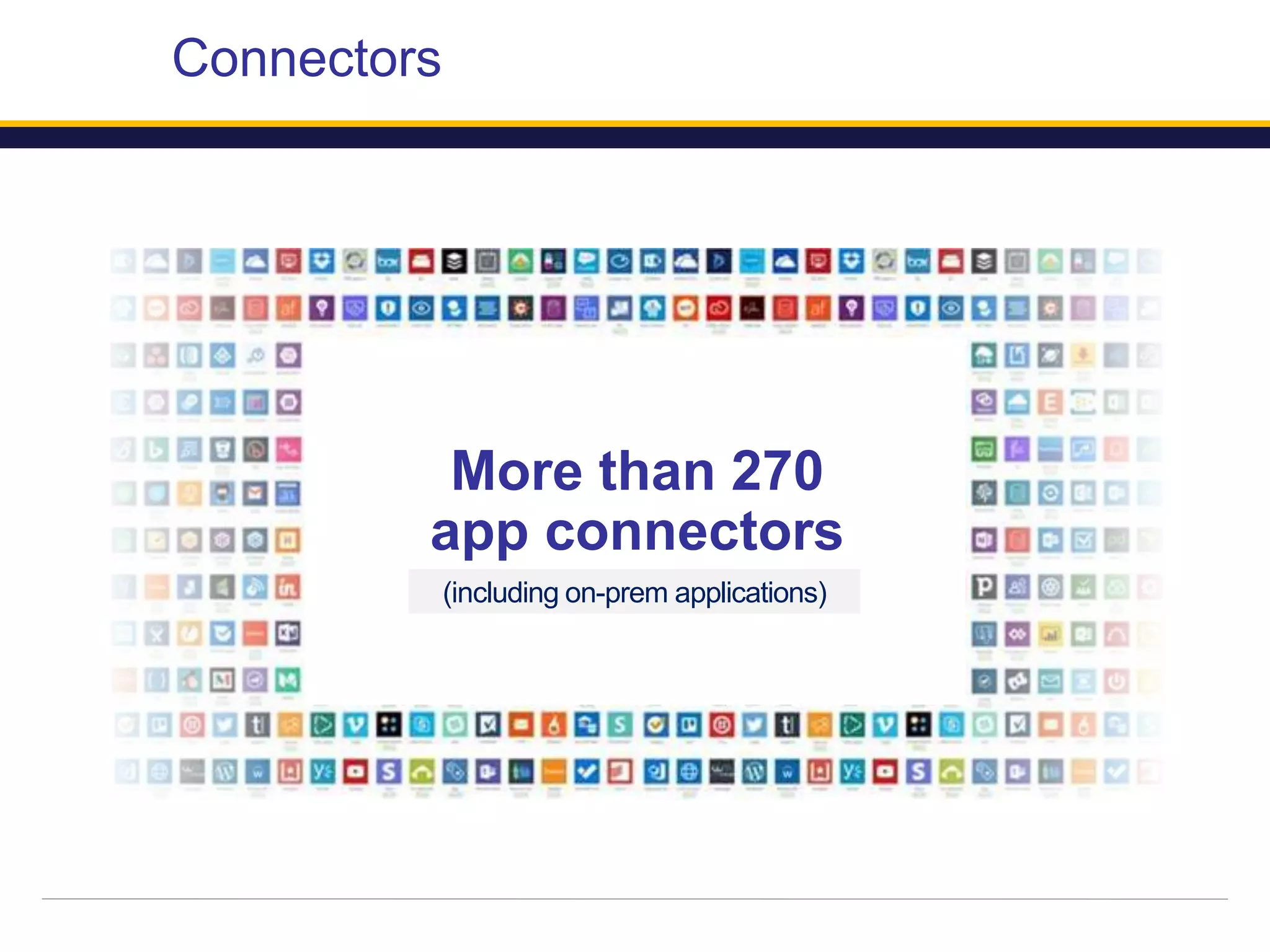 (including on-prem applications)
More than 270
app connectors
Connectors
 