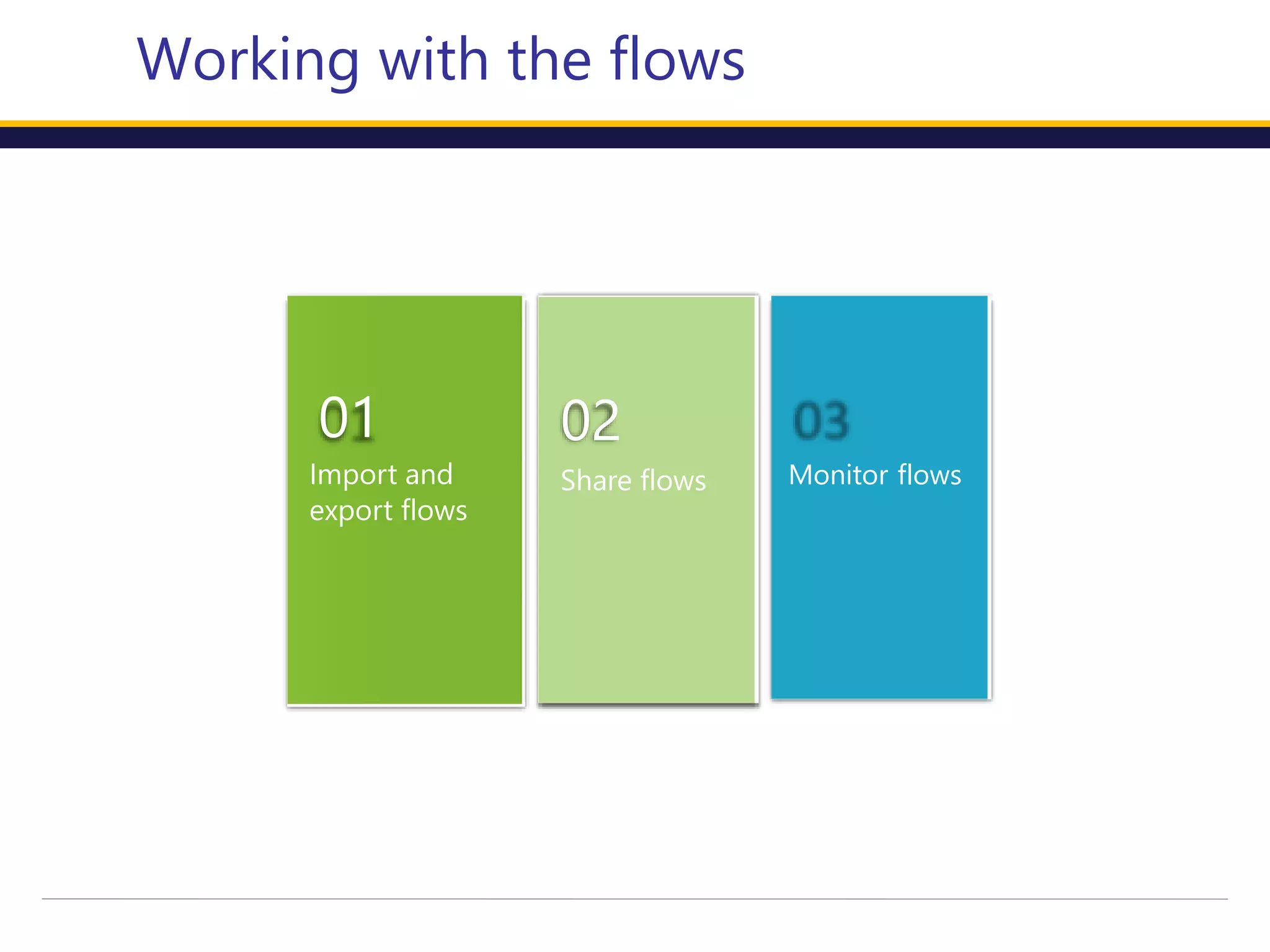 Working with the flows
01
Import and
export flows
02
Share flows Monitor flows
 