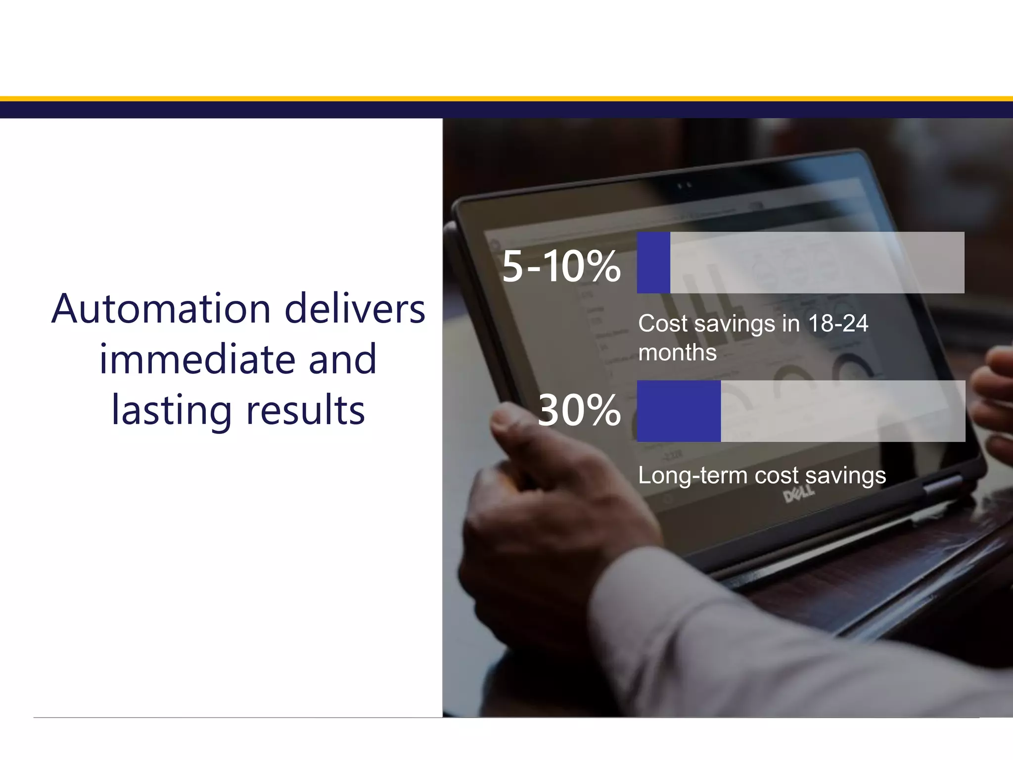 Automation delivers
immediate and
lasting results
5-10%
Cost savings in 18-24
months
Long-term cost savings
30%
 