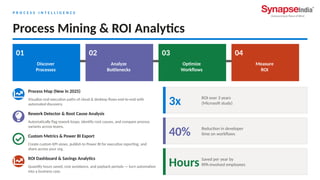 P R O C E S S I N T E L L I G E N C E
Process Mining & ROI Analytics
01
Discover
Processes
02
Analyze
Bottlenecks
03
Optimize
Workflows
04
Measure
ROI
Process Map (New in 2025)
Visualize real execution paths of cloud & desktop flows end-to-end with
automated discovery.
Rework Detector & Root Cause Analysis
Automatically flag rework loops, identify root causes, and compare process
variants across teams.
Custom Metrics & Power BI Export
Create custom KPI views, publish to Power BI for executive reporting, and
share across your org.
ROI Dashboard & Savings Analytics
Quantify hours saved, cost avoidance, and payback periods — turn automation
into a business case.
3x ROI over 3 years
(Microsoft study)
40% Reduction in developer
time on workflows
Hours Saved per year by
RPA-involved employees
 