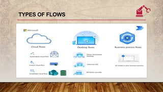 Power Automate Desktop.pptx | Desktops | Computing