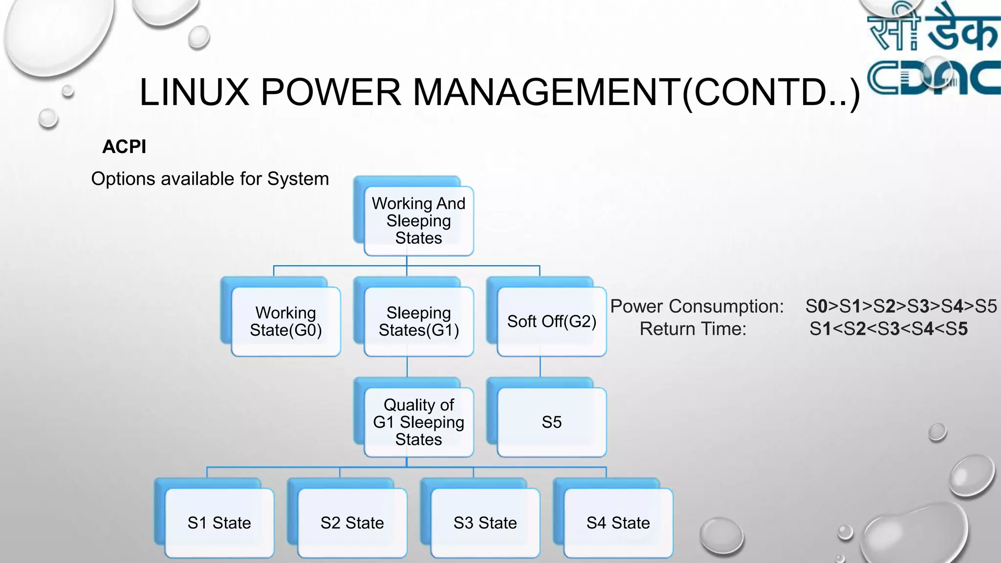 LINUX POWER MANAGEMENT(CONTD..)
Working And
Sleeping
States
Working
State(G0)
Sleeping
States(G1)
Quality of
G1 Sleeping
States
S1 State S2 State S3 State S4 State
Soft Off(G2)
S5
Power Consumption: S0>S1>S2>S3>S4>S5
Return Time: S1<S2<S3<S4<S5
Options available for System
ACPI
 