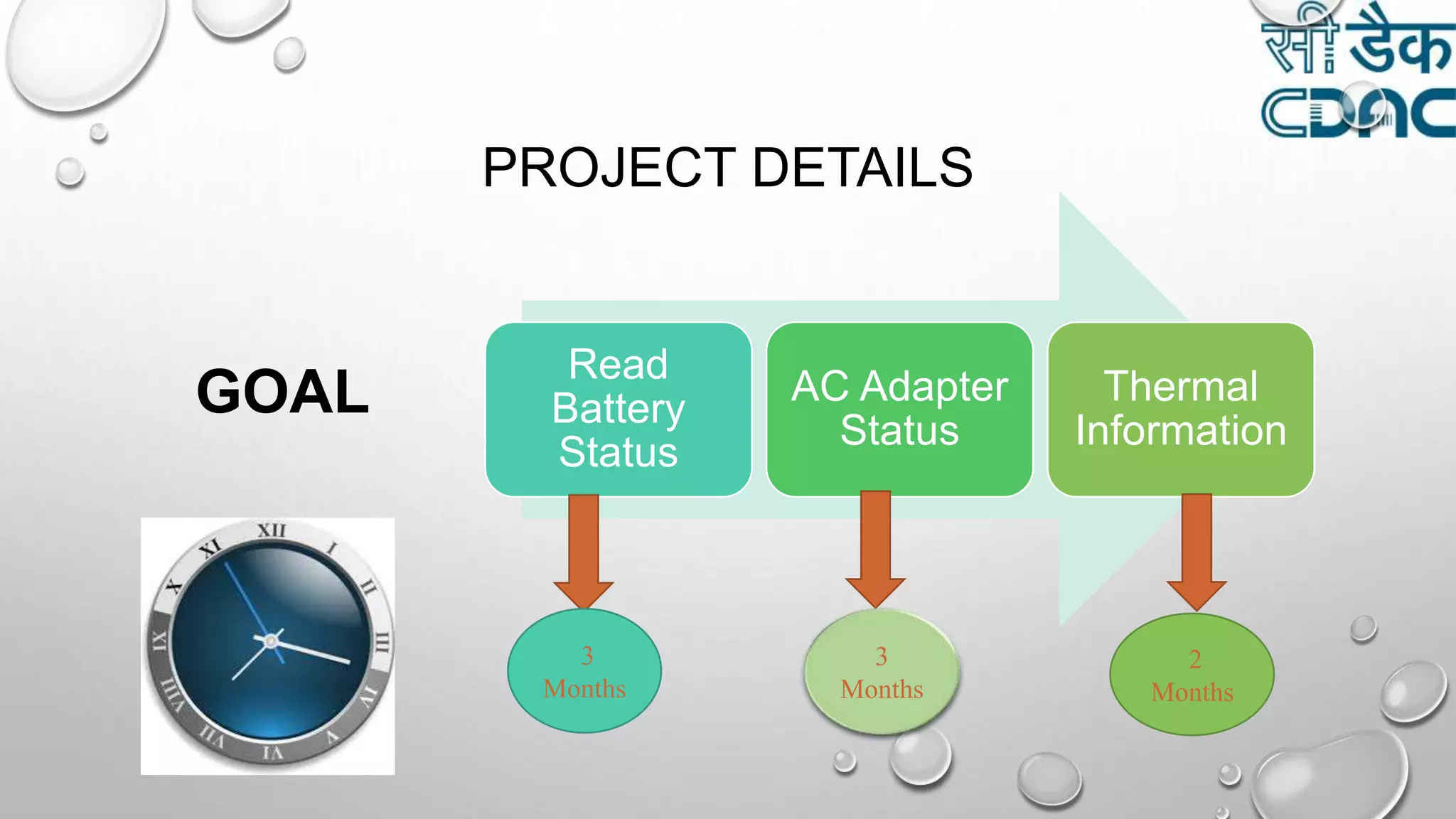 PROJECT DETAILS
GOAL
Read
Battery
Status
AC Adapter
Status
Thermal
Information
3
Months
3
Months
2
Months
 