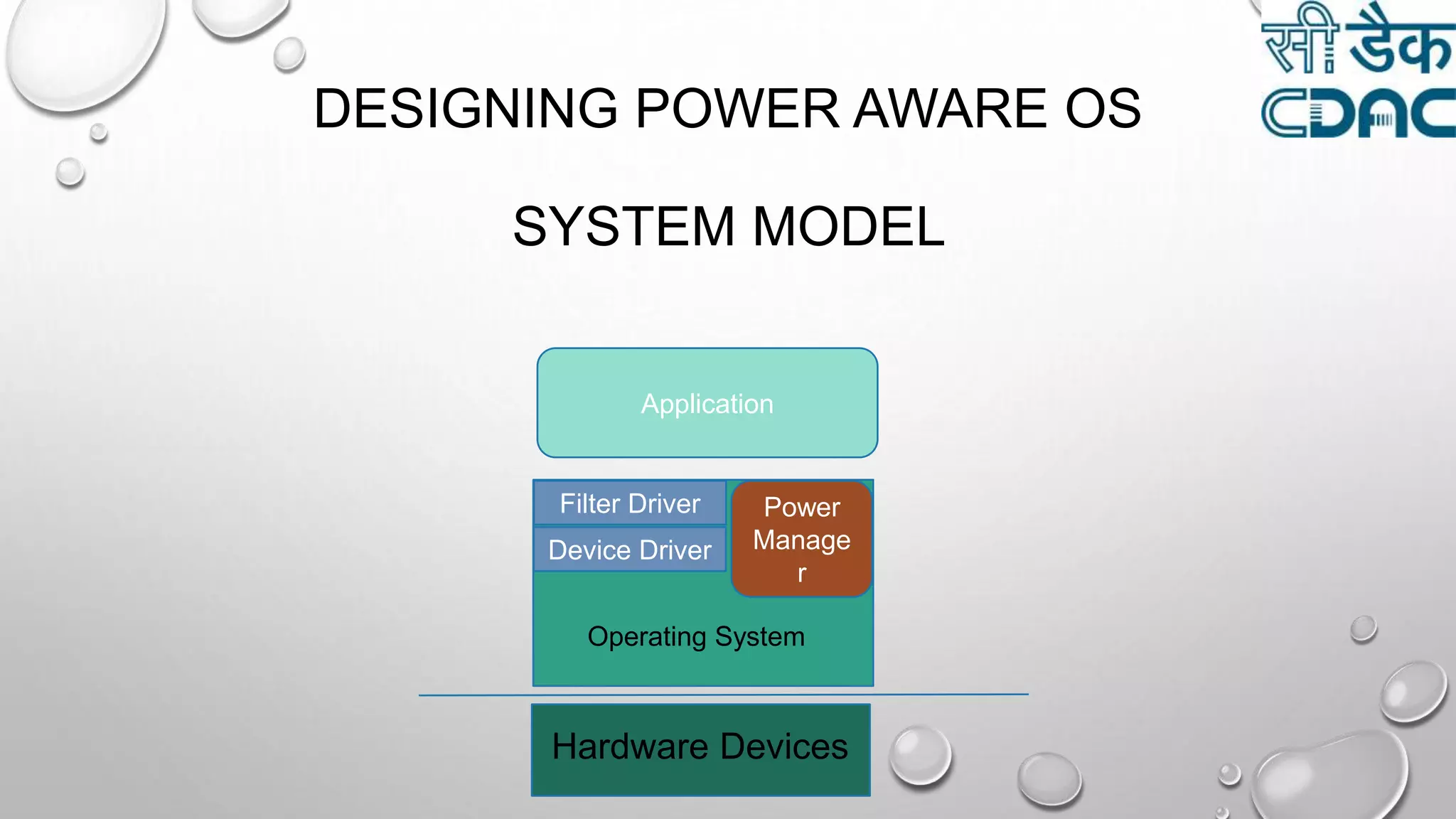 DESIGNING POWER AWARE OS
SYSTEM MODEL
Hardware Devices
Filter Driver
Device Driver
Operating System
Power
Manage
r
Application
 