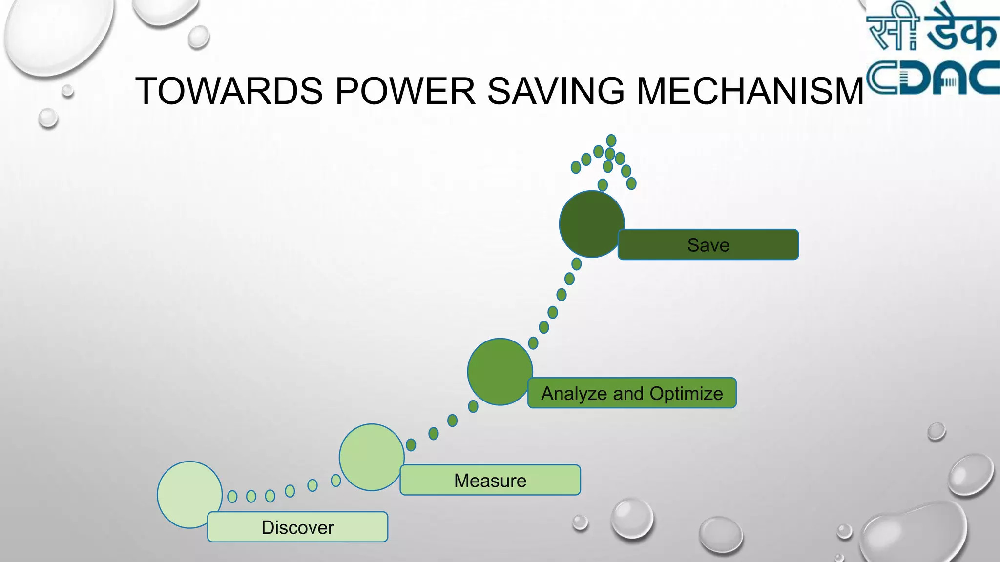 TOWARDS POWER SAVING MECHANISM
Discover
Measure
Analyze and Optimize
Save
 