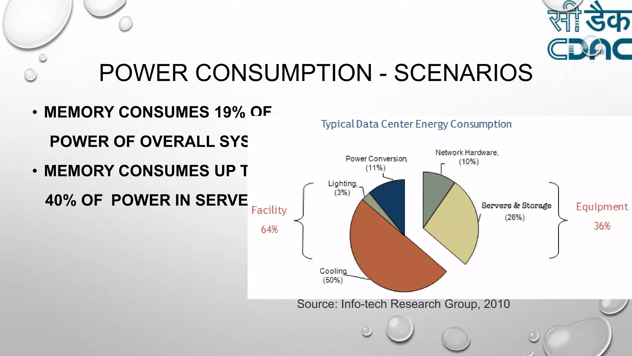 POWER CONSUMPTION - SCENARIOS
• MEMORY CONSUMES 19% OF
POWER OF OVERALL SYSTEM
• MEMORY CONSUMES UP TO
40% OF POWER IN SERVERS
Source: Info-tech Research Group, 2010
 