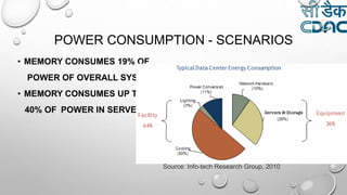POWER CONSUMPTION - SCENARIOS
• MEMORY CONSUMES 19% OF
POWER OF OVERALL SYSTEM
• MEMORY CONSUMES UP TO
40% OF POWER IN SERVERS
Source: Info-tech Research Group, 2010
 