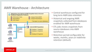Updated Power of the AWR Warehouse, Dallas, HQ, etc. | PPTX